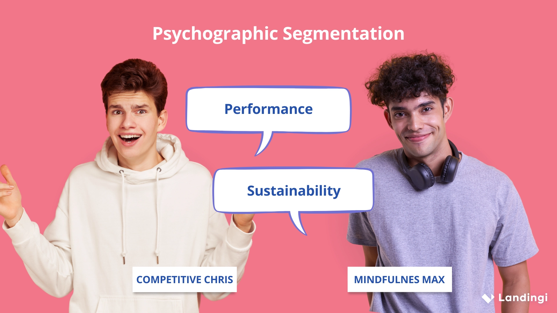 Psychographic segmentation example: the same demographics, but different beliefs and choices