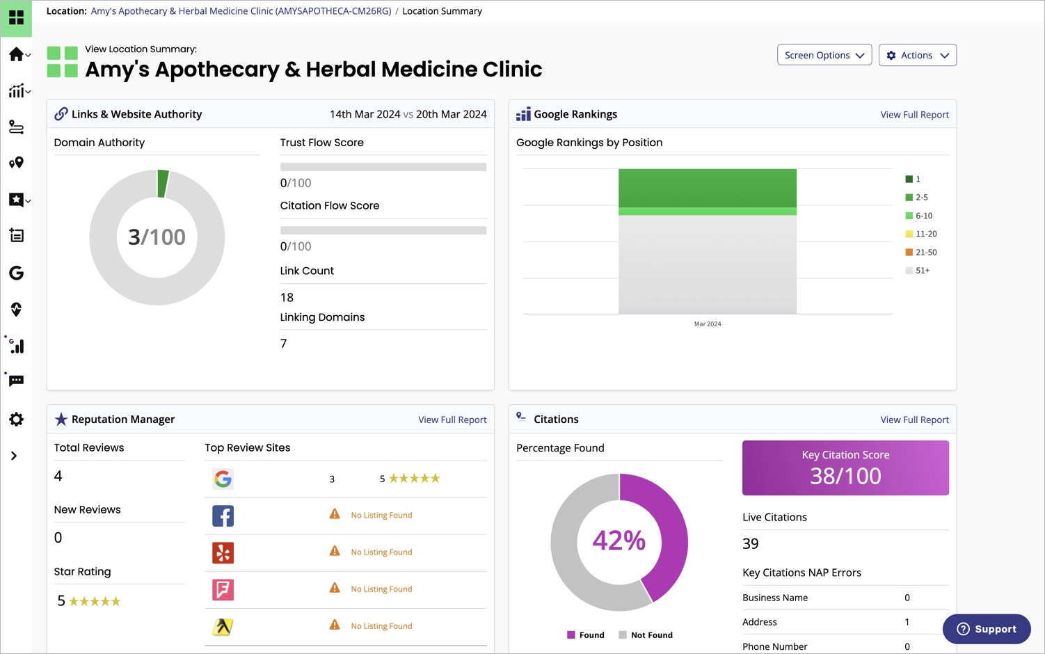 BrightLocal dashboard