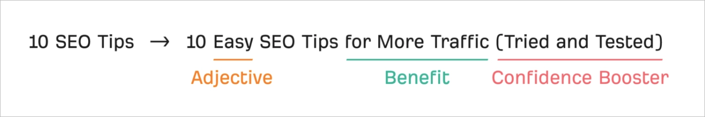 Strategia ABC dla SEO