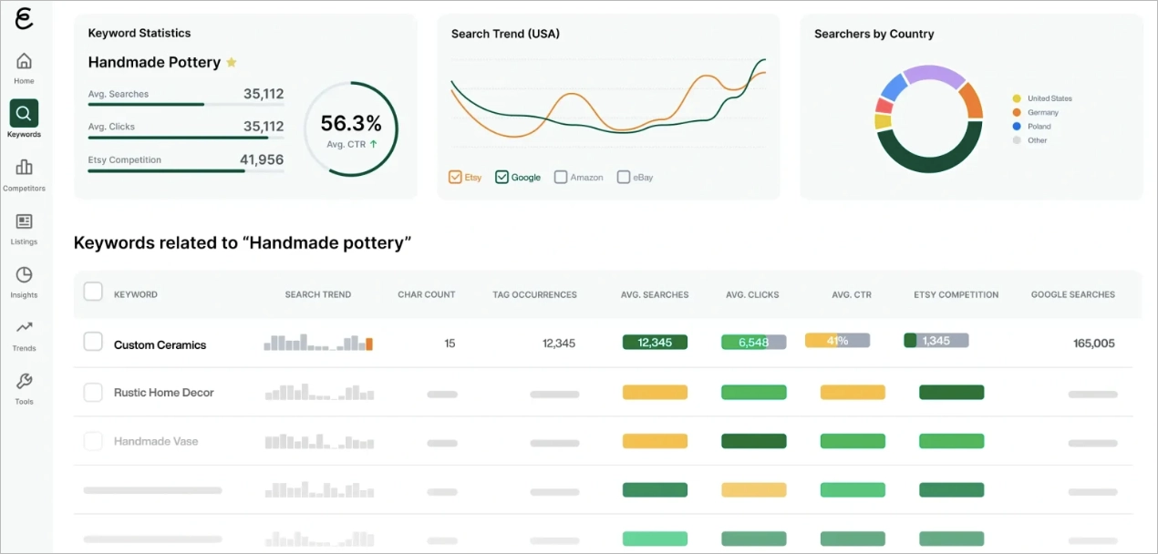 eRank dashboard preview