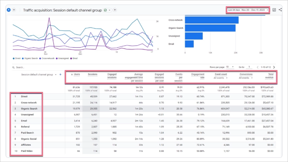 traffic acquisition report