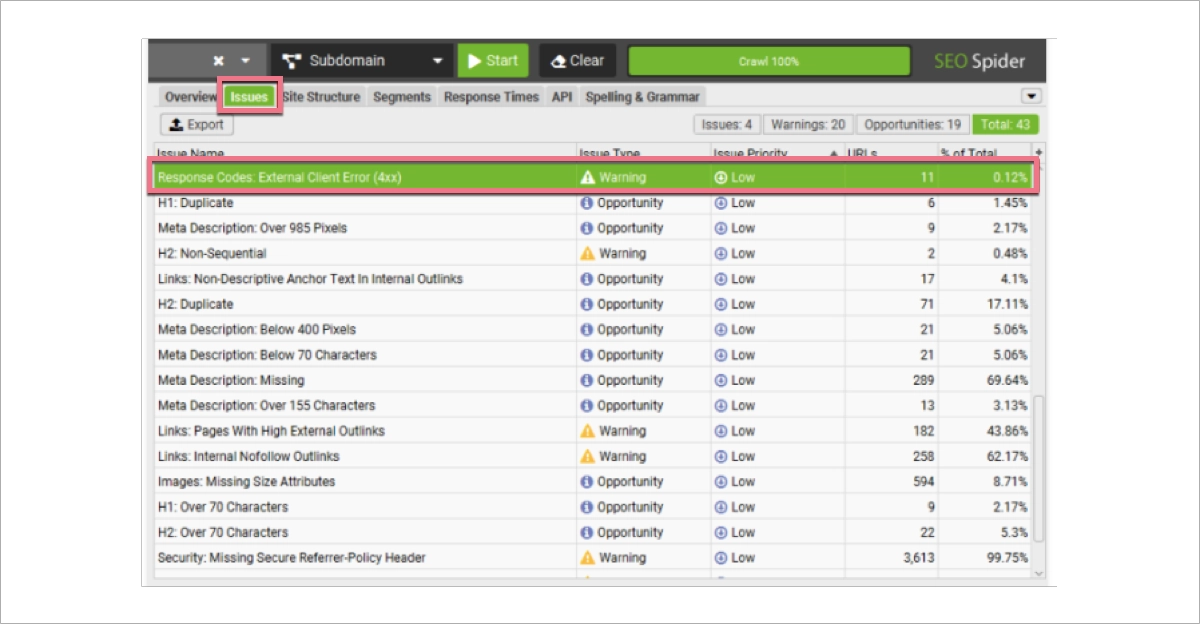 website crawl revealing issues [Screaming Frog]