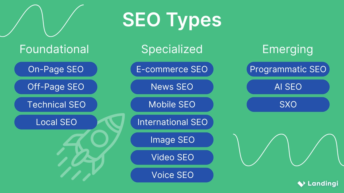 types of seo