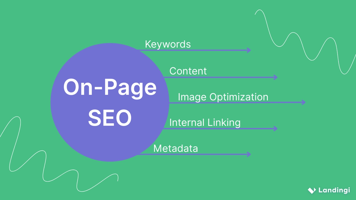 on-page seo practices