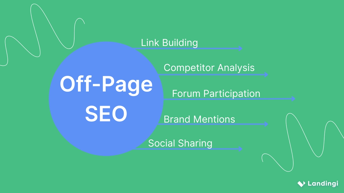 off-page seo practices