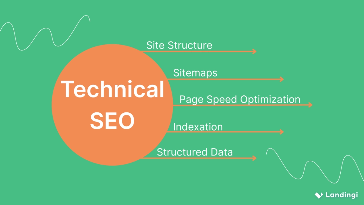 technical seo practices
