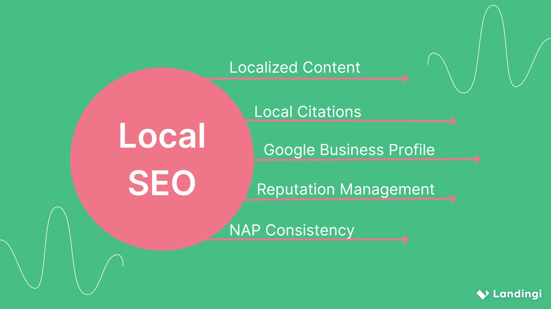 local seo practices