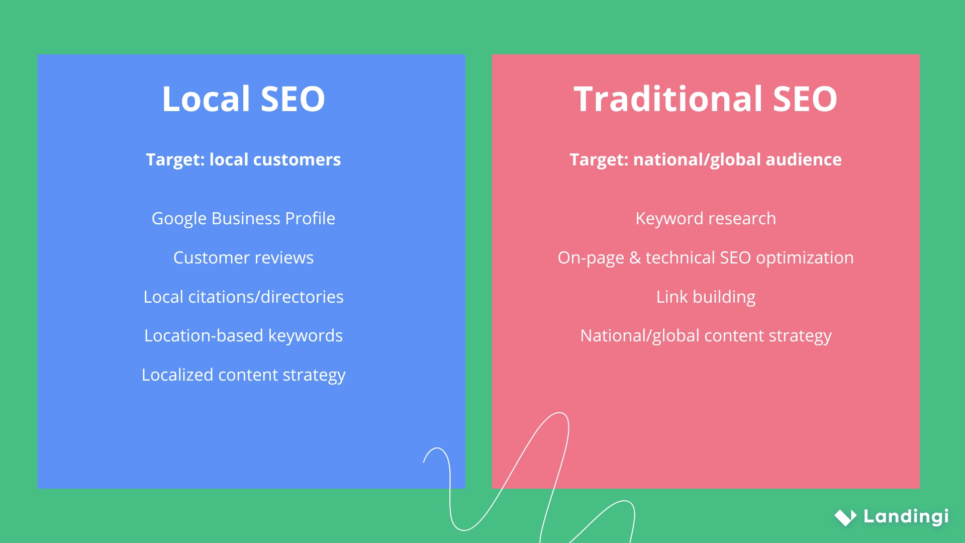 local SEO vs. traditional SEO – comparison