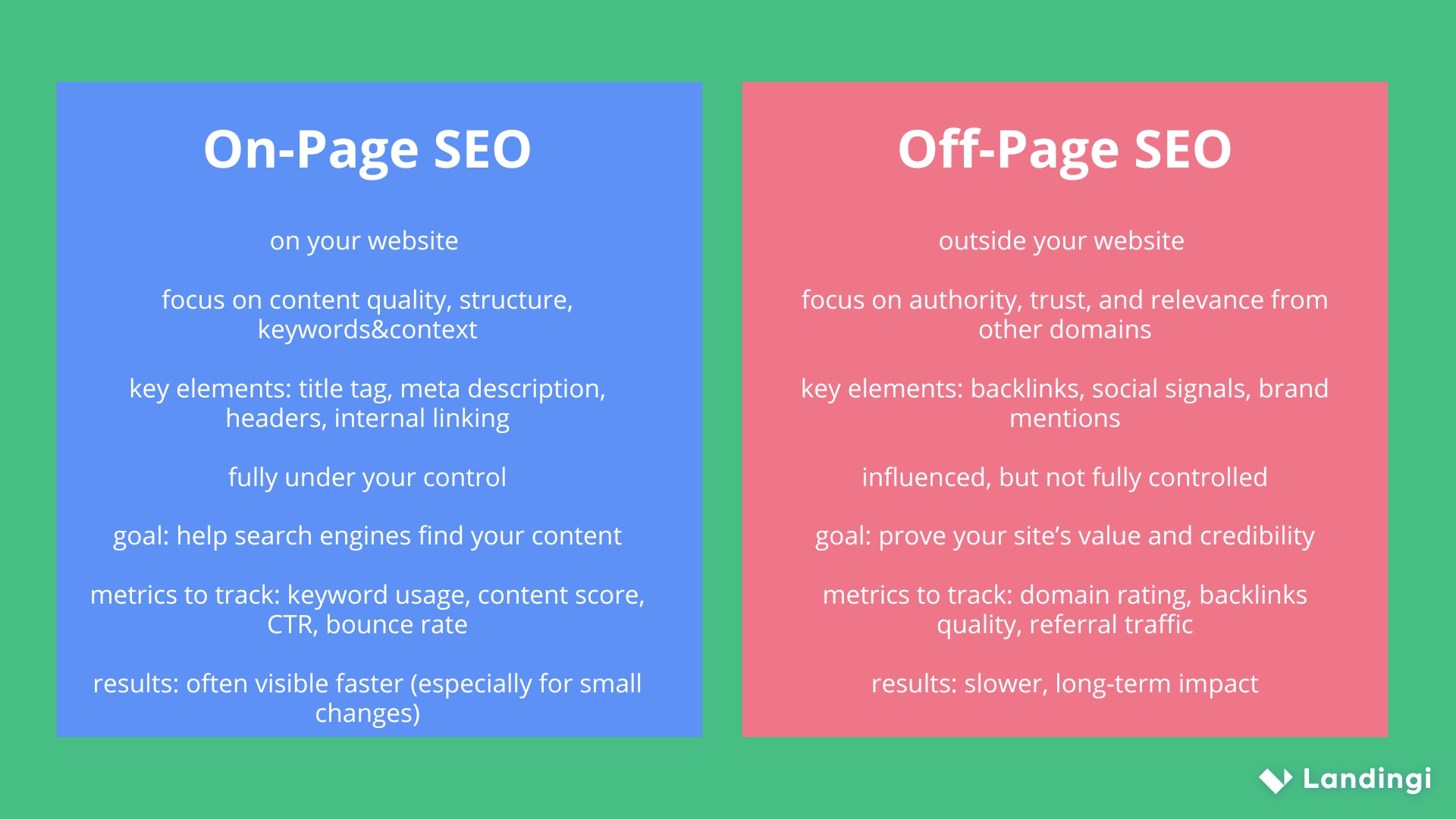 on-page seo vs off-page seo – differences