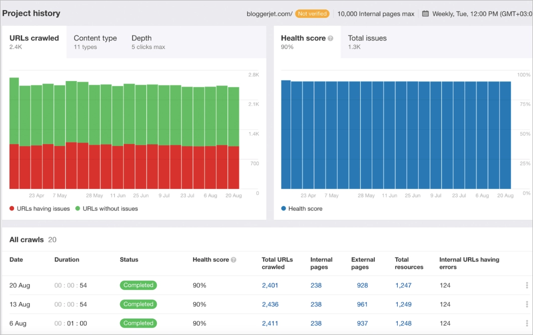 best on page seo checker – ahrefs