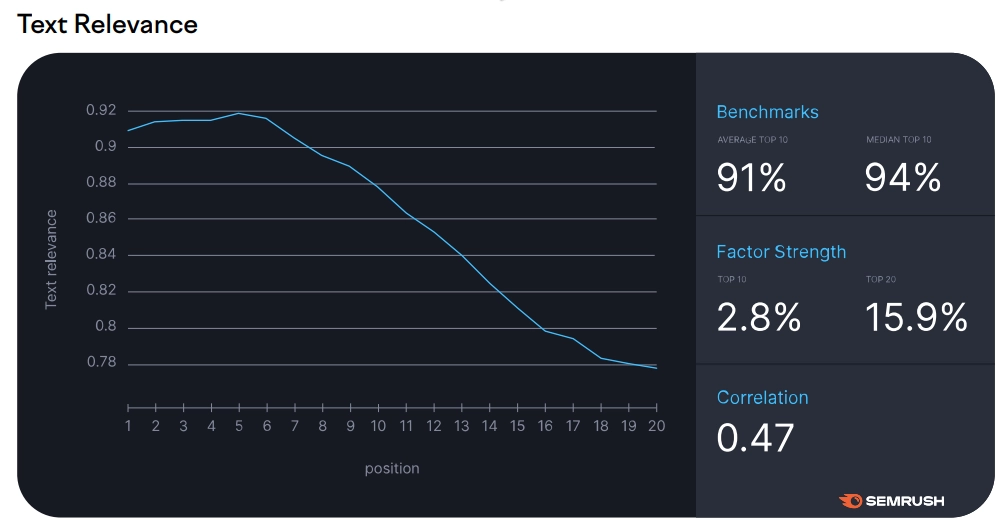 On-Page SEO ranking factors