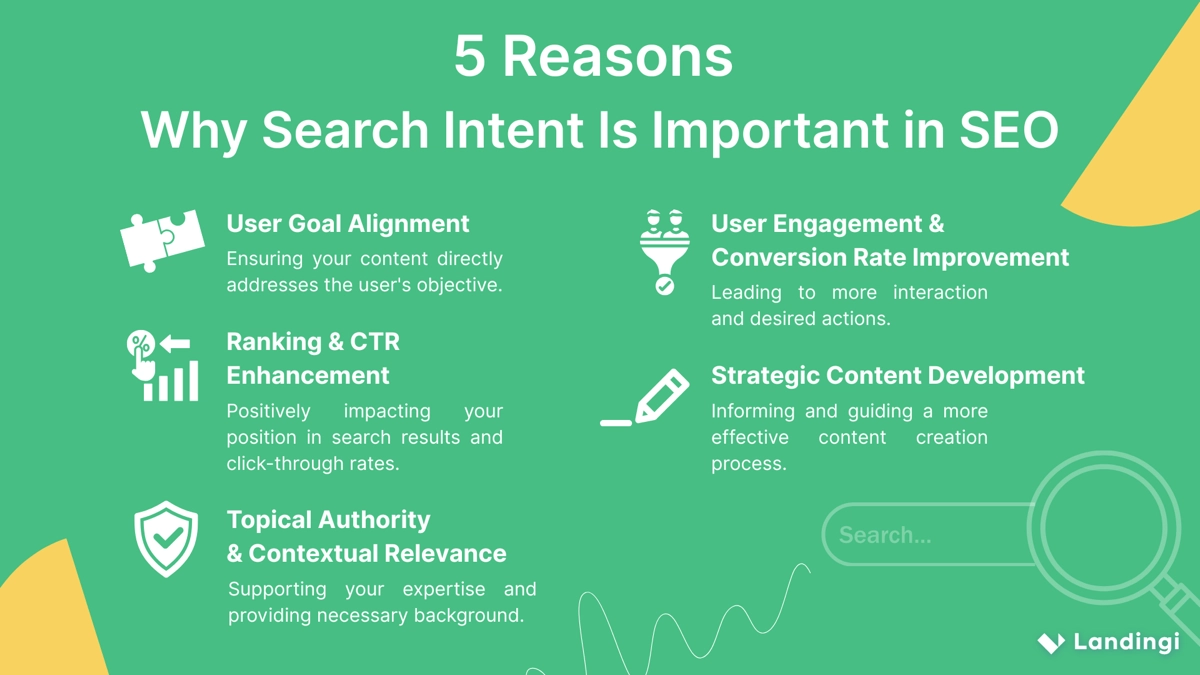 why is search intent important