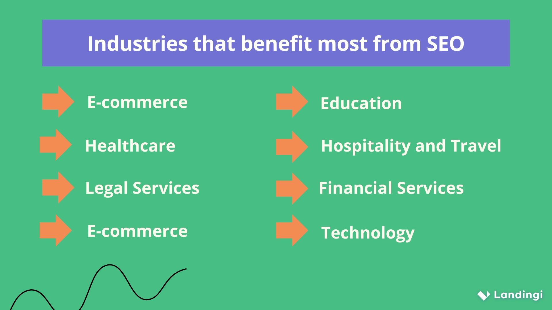 Industries that benefit most from SEO