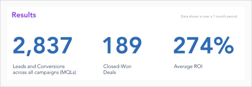 Results of Cornerstone OnDemand’s Integrated Campaign