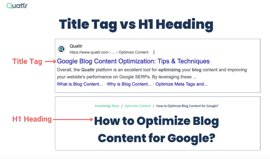 Różnica między tagiem title a h1