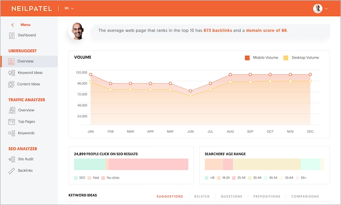 Ubersuggest dashabord