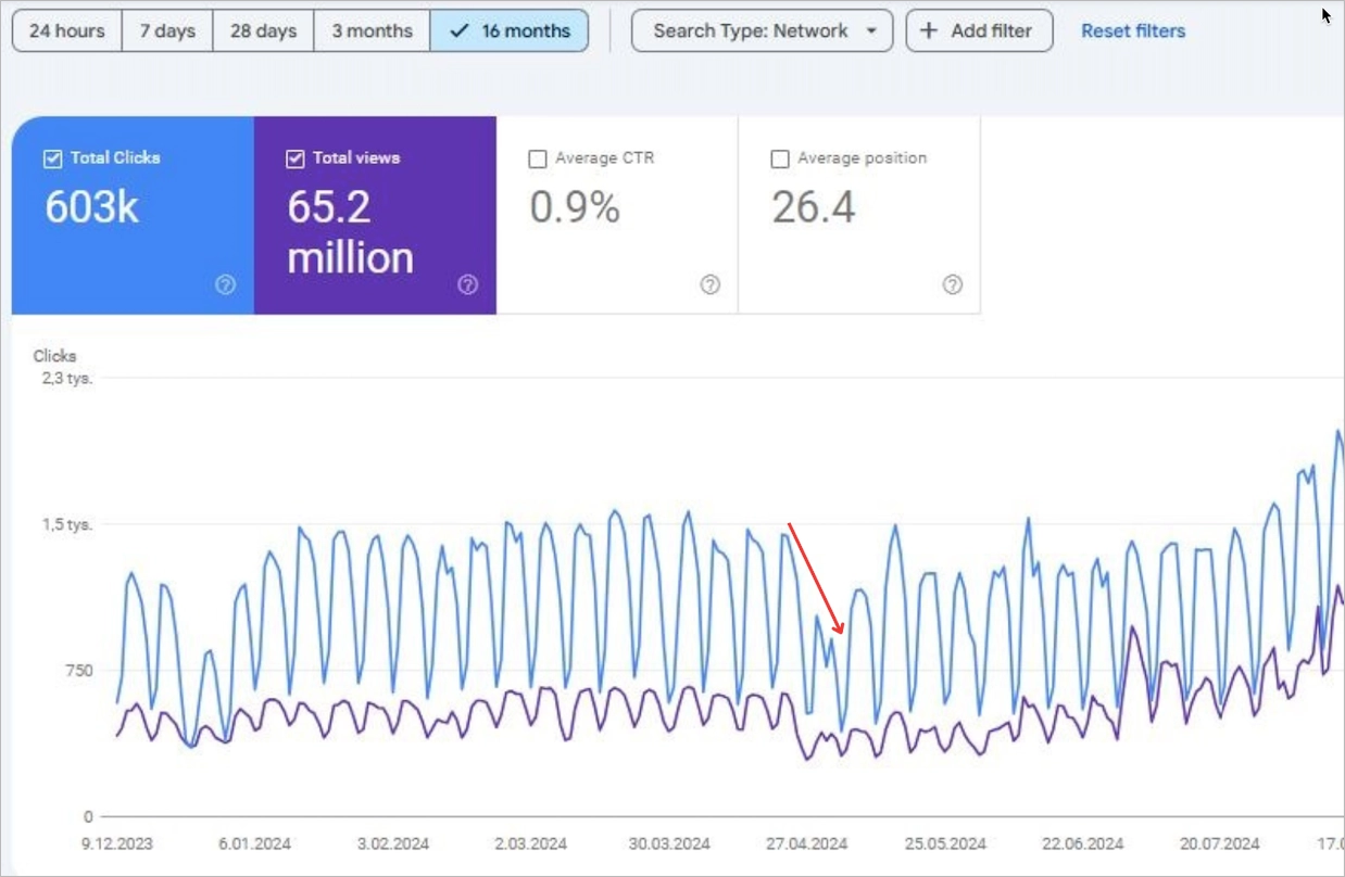Alteração da estrutura do URL - consequências