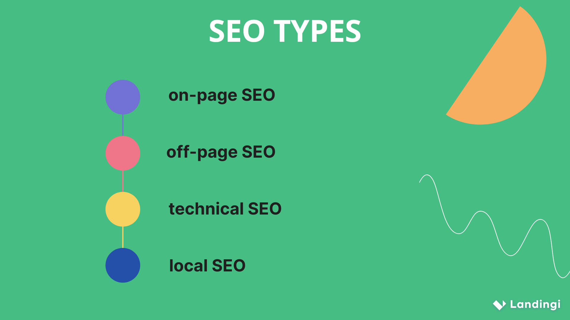 SEO types