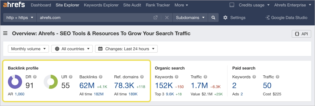 backlinks – best tools