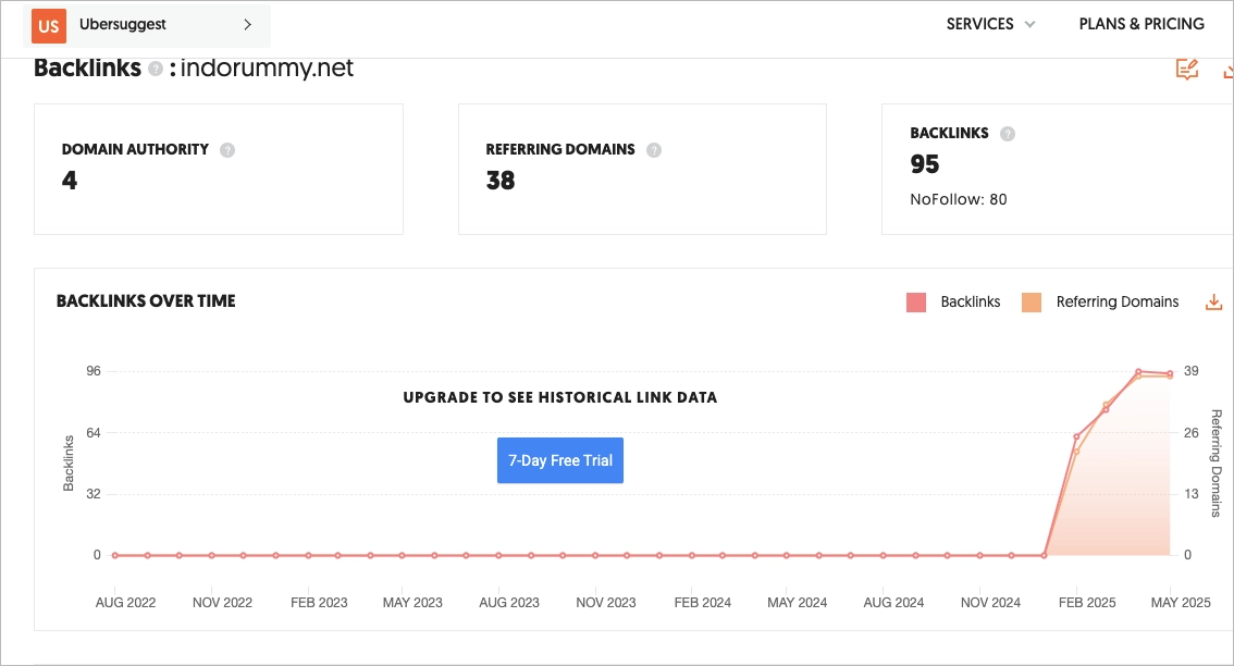 backlinks – how to check them