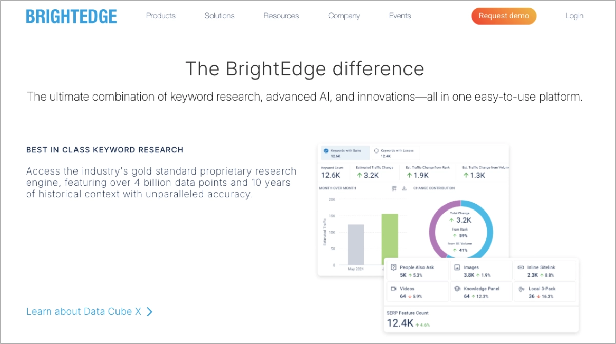 one of the top enterprise seo solutions