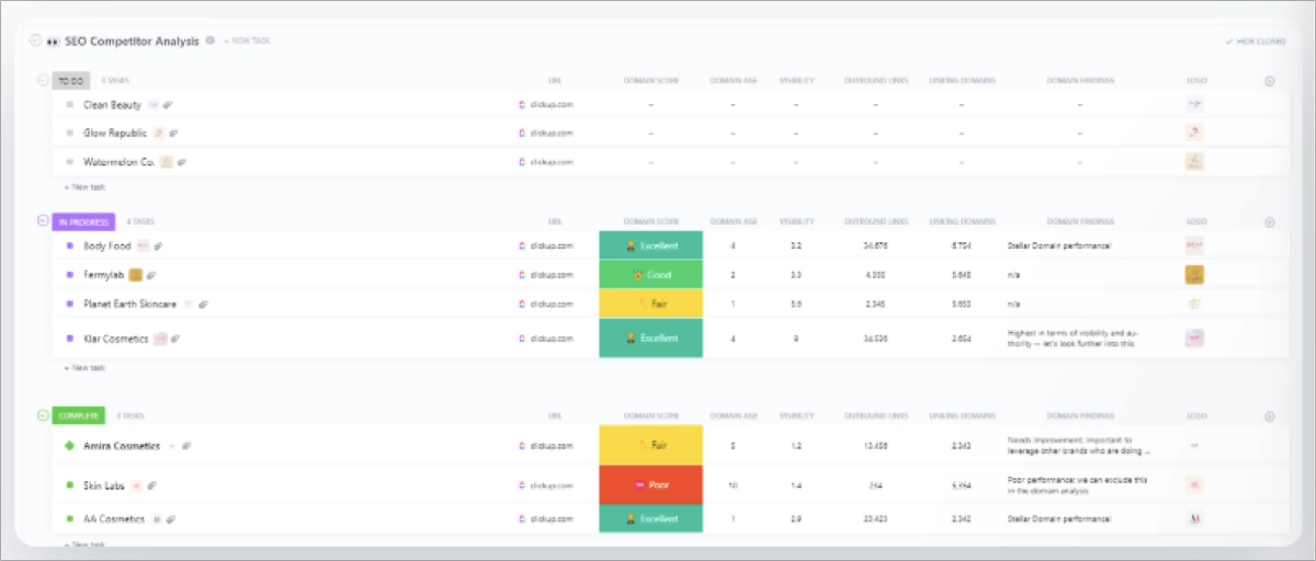 ClickUp – SEO competitor analysis template