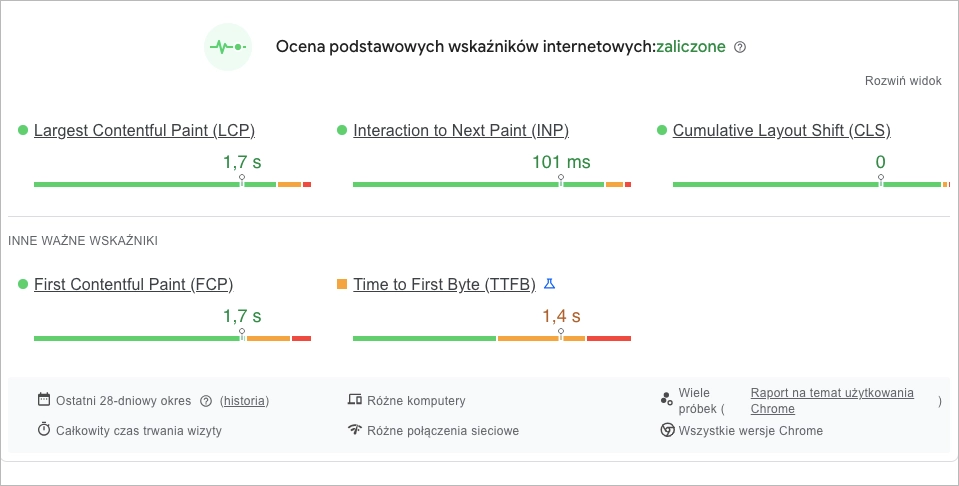 Monitoring Core Web Vitals