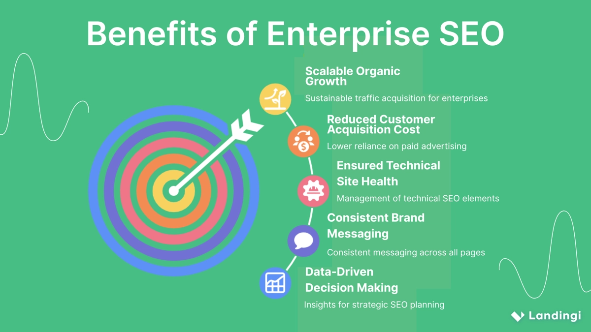 benefits of enterprise SEO