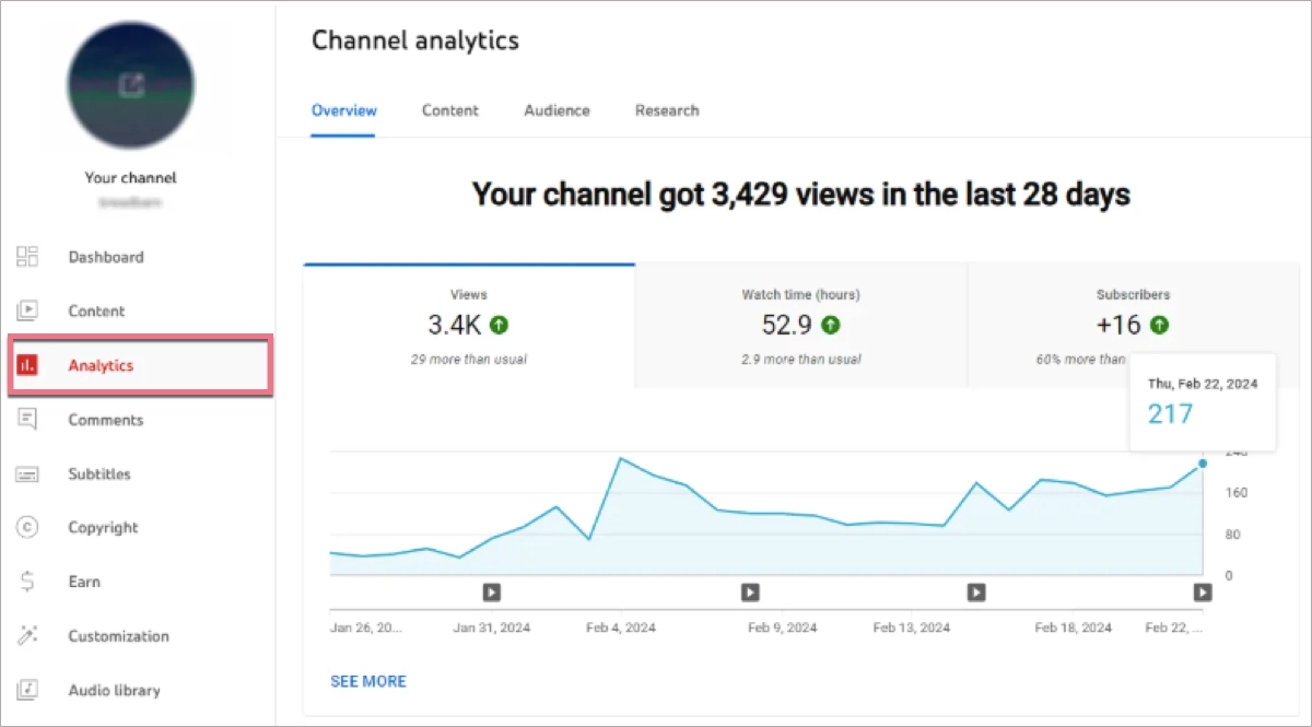 YouTube Analytics – YouTube Studio