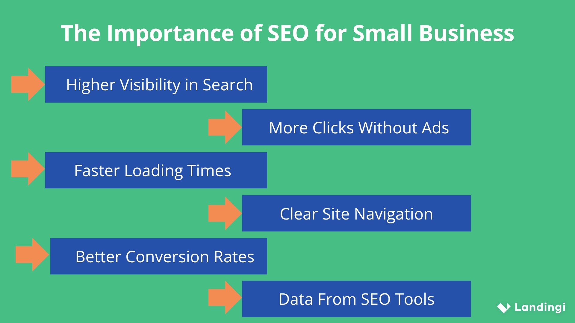 small business seo – why is it important