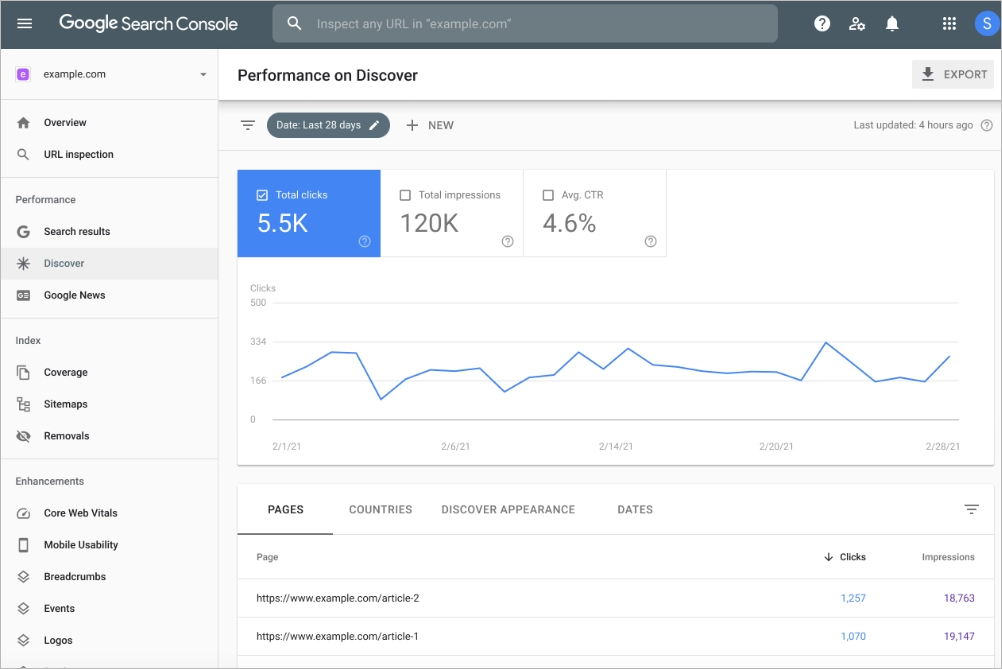 Best SEO tools – Google Search Console