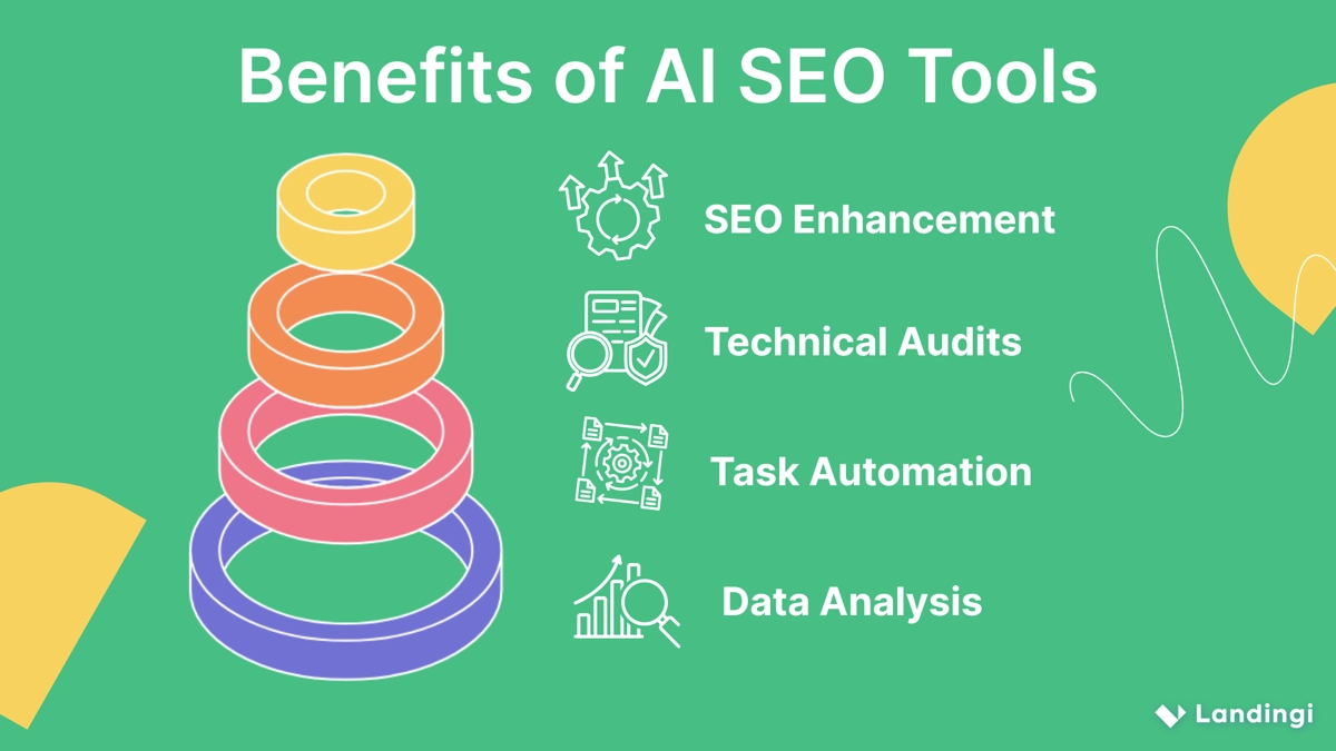 benefits of ai seo tools
