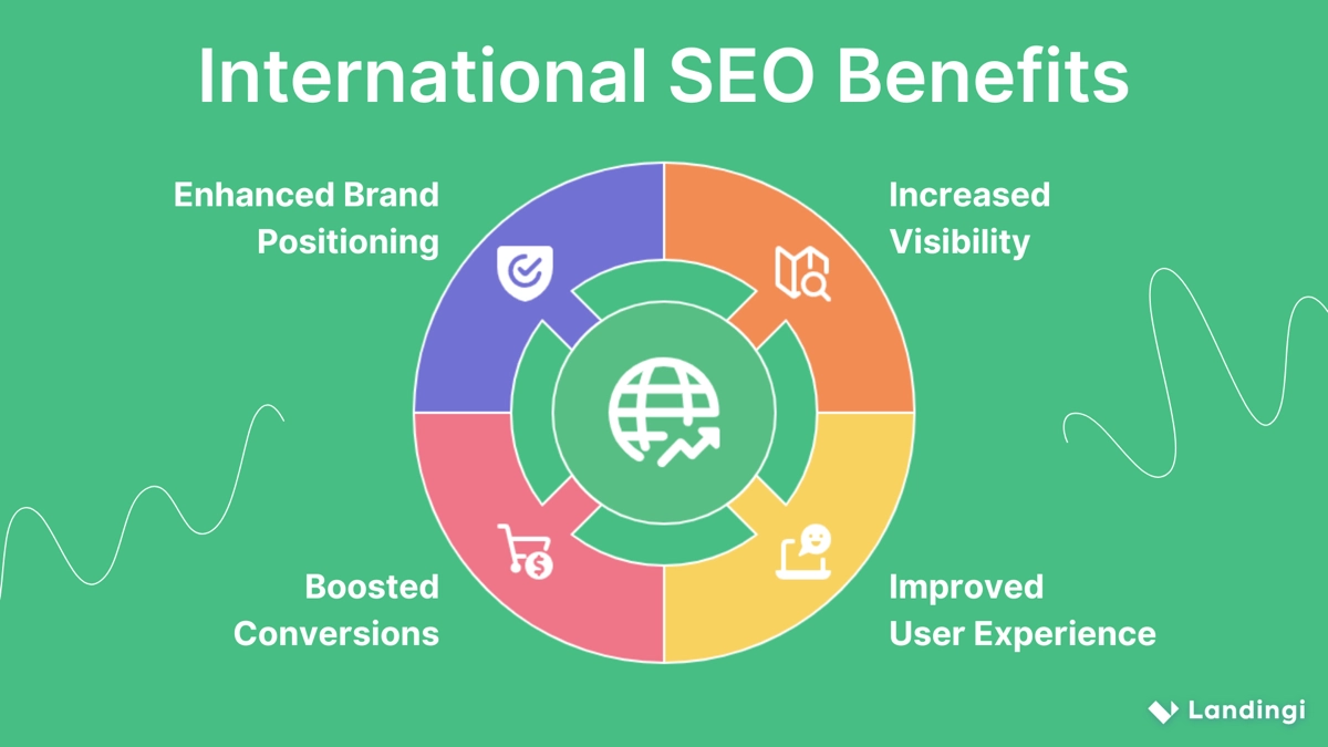 benefits of international seo