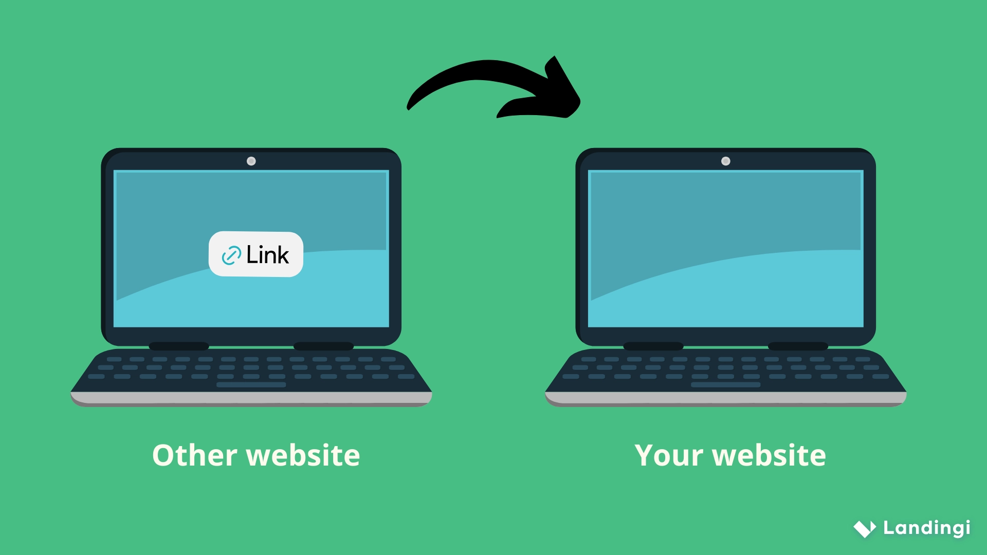 backlinks what is it