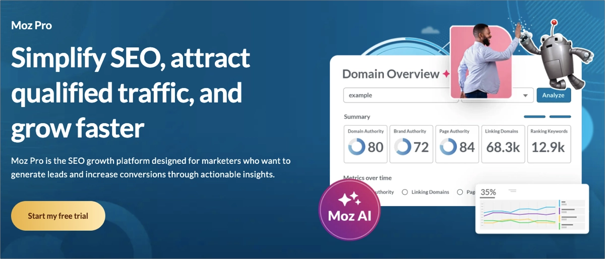 One of the best SEO platforms – Moz Pro