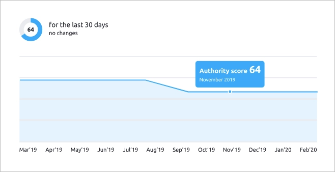 backlinks – best tools