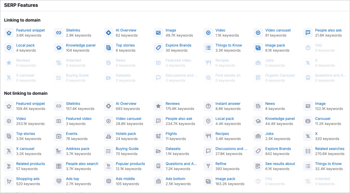 the best tool for monitoring SERP features