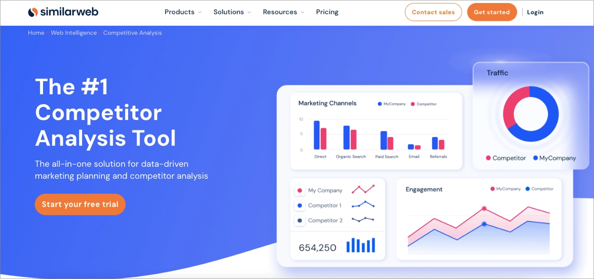 Competitor Analysis Tool - Similarweb