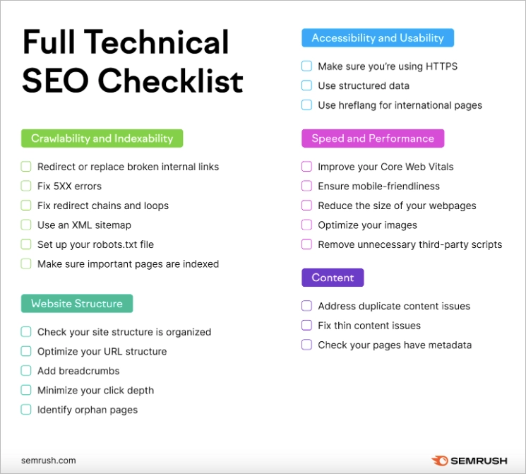 technical SEO – checklist