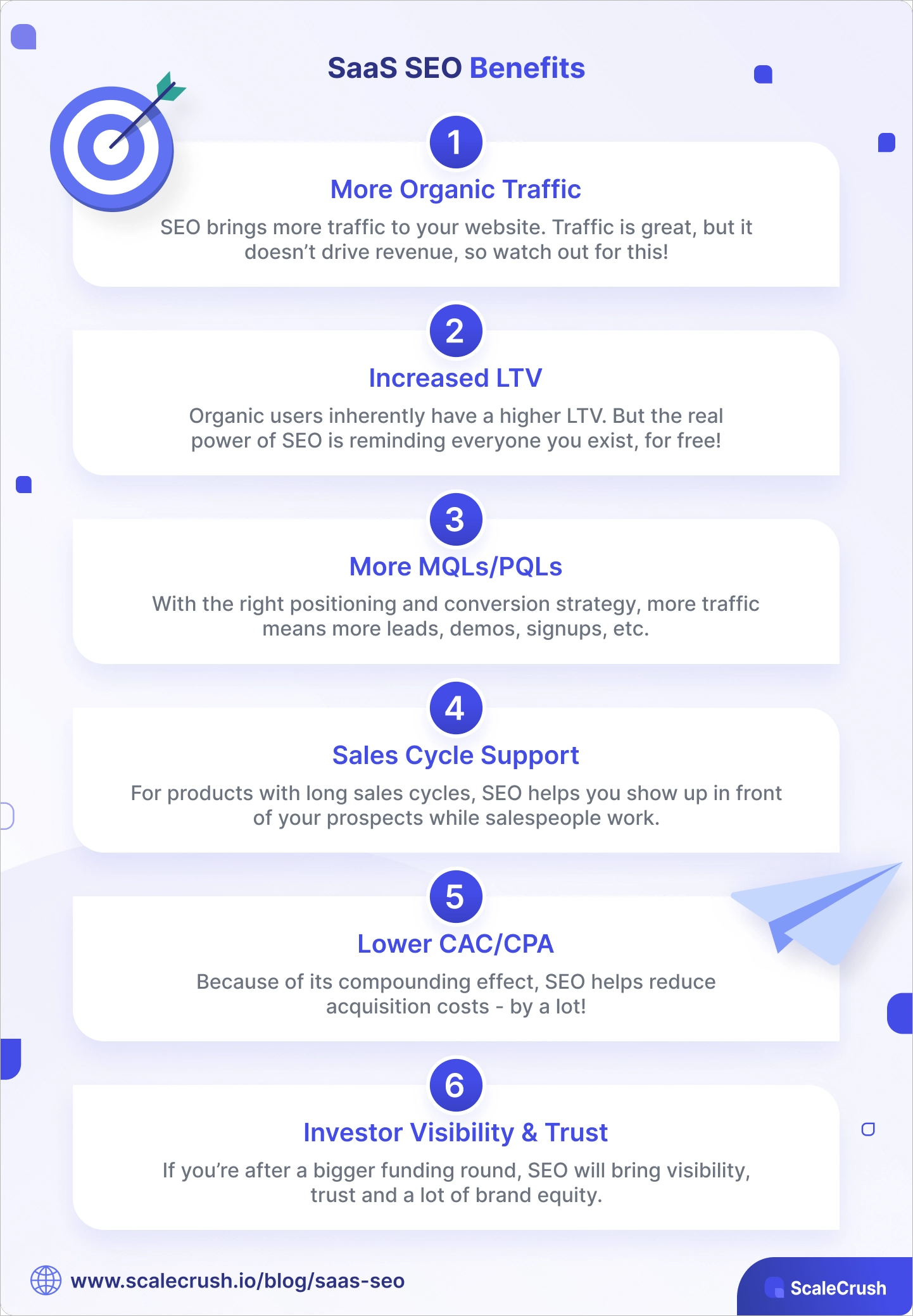 List of SaaS SEO Benefits