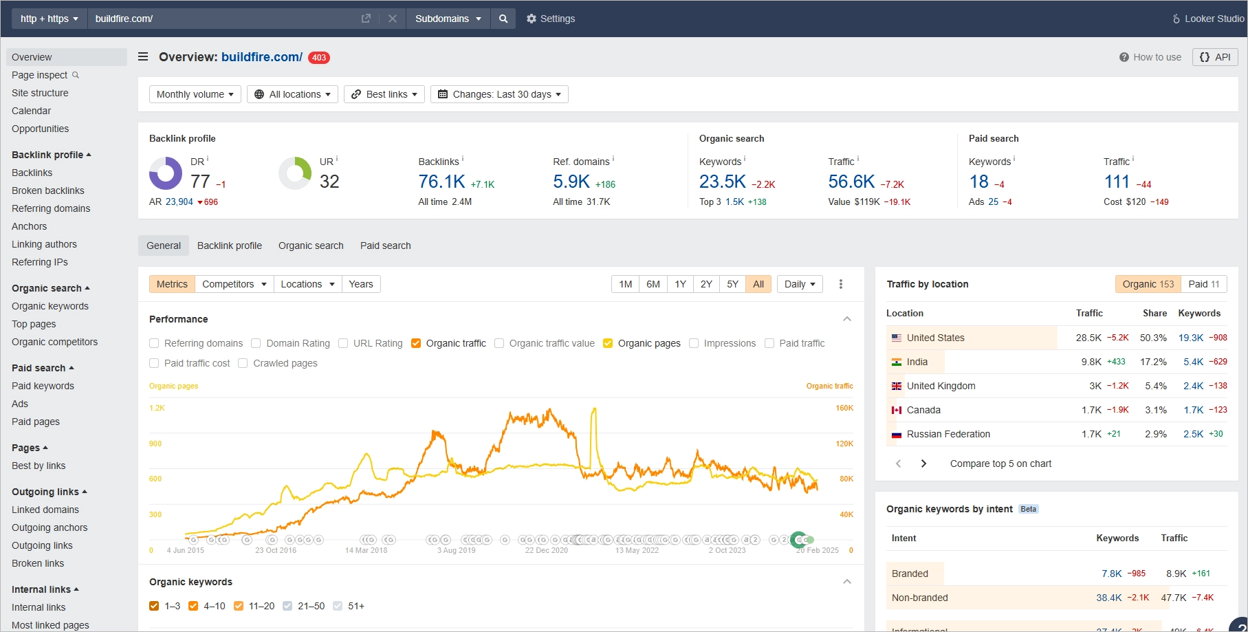 Ahrefs platform view