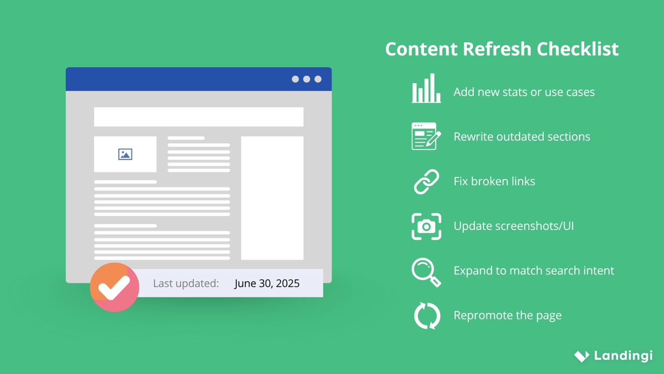 A webpage surrounded by a content refresh checklist, including tasks like updating stats, fixing links, rewriting sections, and repromoting the page.