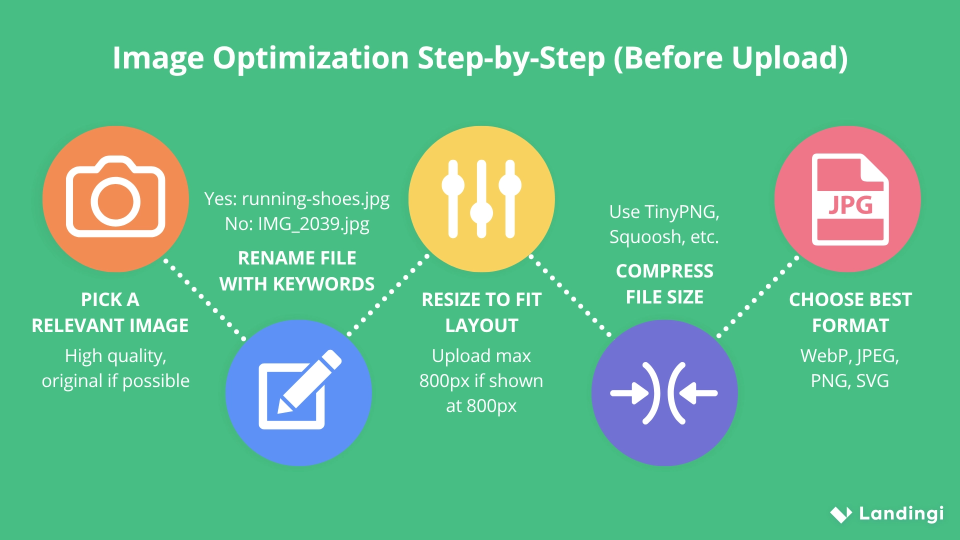 5 steps of image optmization