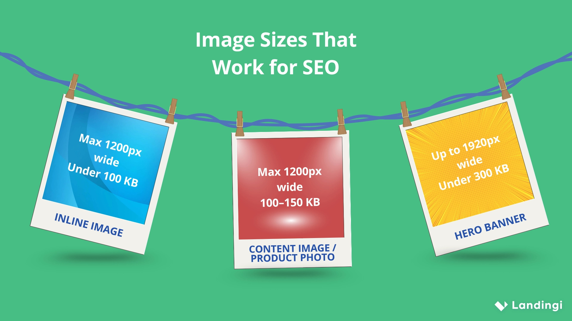Infographic showing recommended image sizes for SEO: inline image, content image, and hero banner.