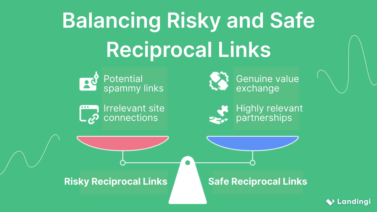 reciprocal links balance