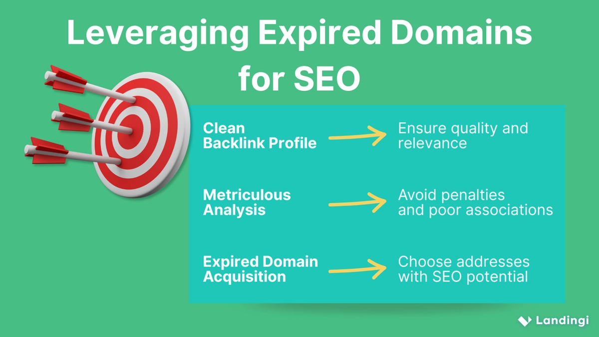 purchasing other websites - leveraging expired domains for seo