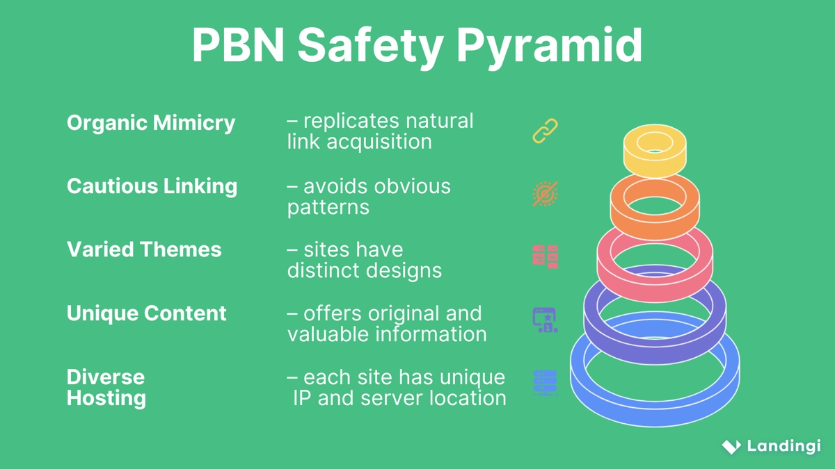 PBN's safety