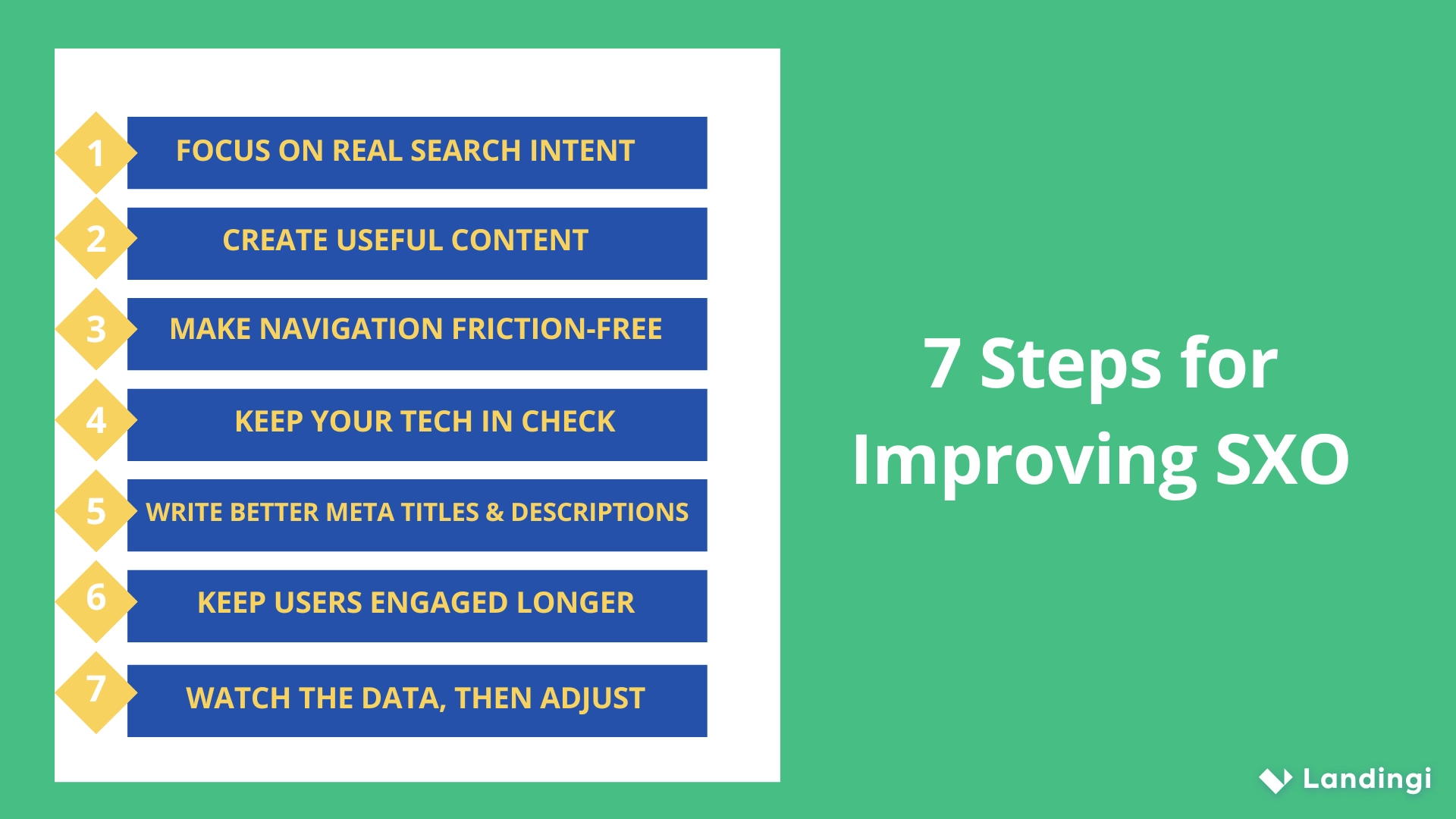 Infographic titled “7 Steps for Improving SXO”. On the left side, a vertical list of seven steps: 1) Focus on Real Search Intent, 2) Create Useful Content, 3) Make Navigation Friction-Free, 4) Keep Your Tech in Check, 5) Write Better Meta Titles & Descriptions, 6) Keep Users Engaged Longer, and 7) Watch the Data, Then Adjust.