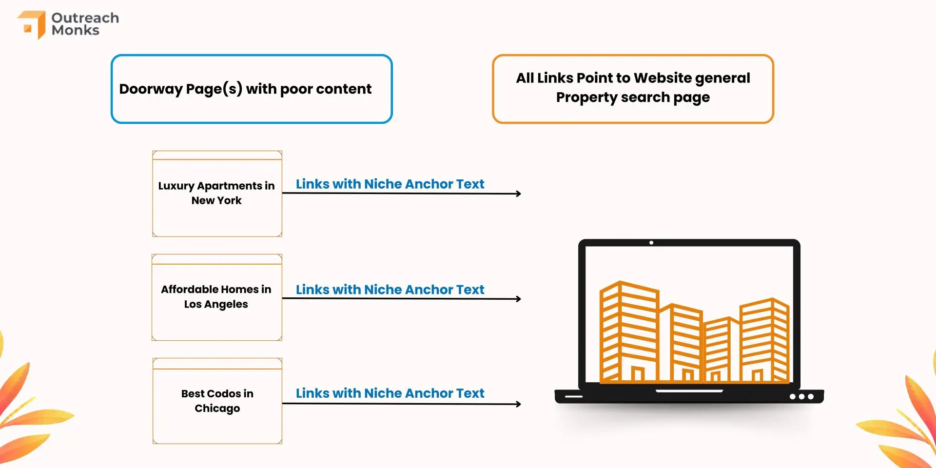 Doorway Pages - example