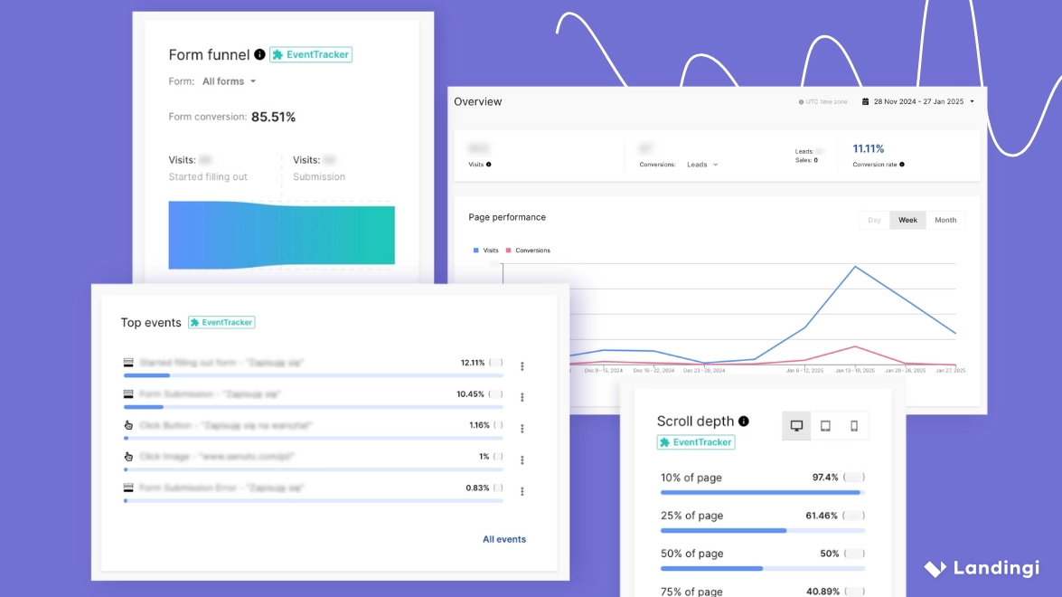 How Senuto optimizes landing pages